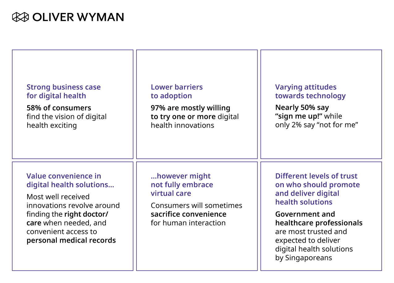 COVID19 Makes Singapore’s Digital Health “OnDemand”